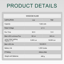 Load image into Gallery viewer, WISDOM KL6M