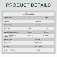 Load image into Gallery viewer, WISDOM KL6M